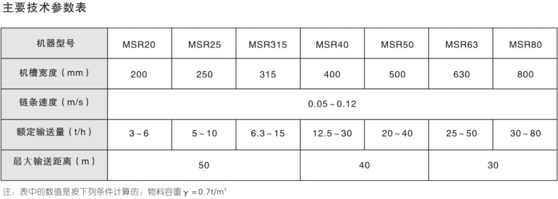MSR系列冶金专用耐磨型埋刮板输送机